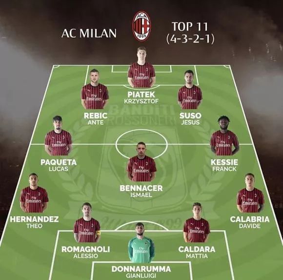 不白传球，前尤文前锋凯奥-若热给每位助攻队友发500欧元